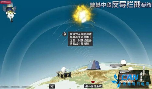 中国成功实施陆基中段反导拦截技术试验